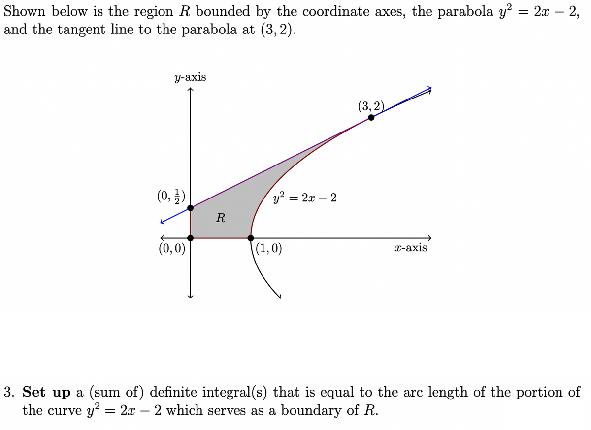 Shown below is the region R bounded by the coordinate axes, the parabola y² = 2x − 2,
and the tangent line to the parabola at (3,2).
y-axis
(0,¹)
(0,0)
R
y² = 2x - 2
(1,0)
(3, 2)
x-axis
3. Set up a (sum of) definite integral(s) that is equal to the arc length of the portion of
the curve y²
=
- 2x - 2 which serves as a boundary of R.