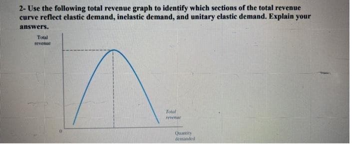 2- Use the following total revenue graph to identify which sections of the total revenue
curve reflect elastic demand, inelastic demand, and unitary elastic demand. Explain your
answers.
Total
revenue
Total
Quantity
demanded
