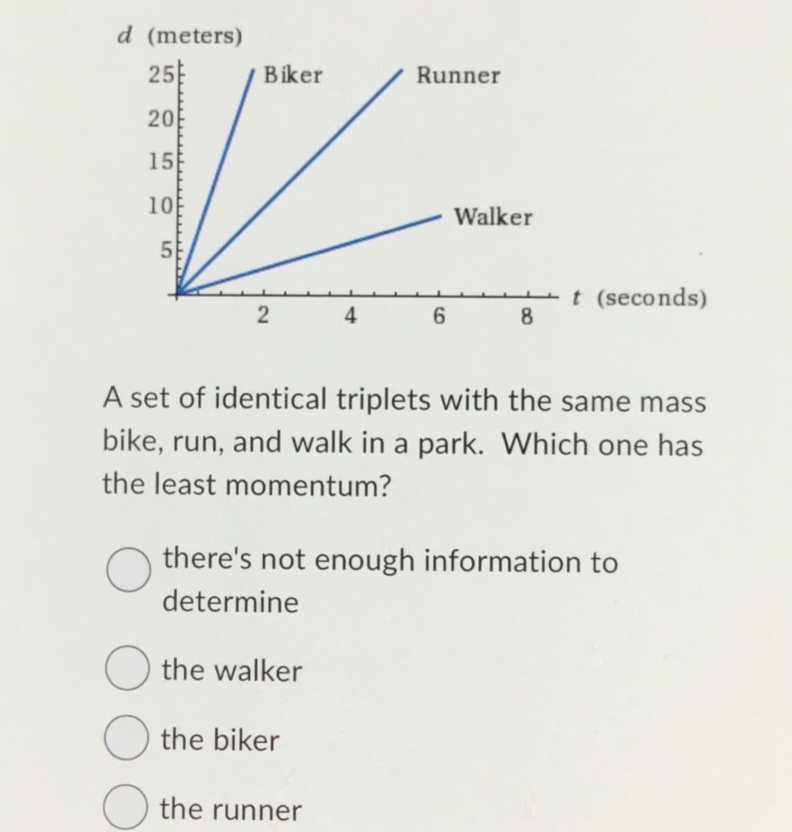 d (meters)
25
20
15
10
LO
Biker
2
4
O the walker
the biker
Runner
the runner
6
Walker
A set of identical triplets with the same mass
bike, run, and walk in a park. Which one has
the least momentum?
-t (seconds)
8
there's not enough information to
determine