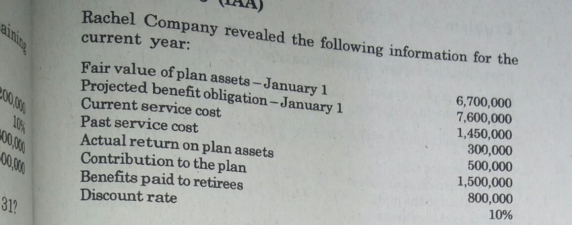 Rachel Company revealed the following information for the
current year:
aining
Fair value of plan assets-January 1
Projected benefit obligation-January 1
Current service cost
Past service cost
Actual return on plan assets
Contribution to the plan
Benefits paid to retirees
Discount rate
6,700,000
7,600,000
1,450,000
300,000
500,000
1,500,000
800,000
10%
00,000
10%
00,00
00,00
312
