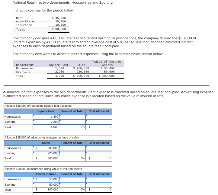 National Retail has two departments, Housewares and Sporting.
Indirect expenses for the period follow.
Rent
Advertising
Insurance
Total
The company occupies 4,000 square feet of a rented building. In prior periods, the company divided the $80,000 of
indirect expenses by 4,000 square feet to find an average cost of $20 per square foot, and then allocated indirect
expenses to each department based on the square feet it occupied.
The company now wants to allocate indirect expenses using the allocation bases shown below.
Value of Insured
Assets
$ 50,000
50,000
$ 100,000
Department
Housewares
Sporting
Total
Housewares
Sporting
Total
2. Allocate indirect expenses to the two departments. Rent expense is allocated based on square feet occupied. Advertising expense
is allocated based on total sales. Insurance expense is allocated based on the value of insured assets.
Allocate $45,000 of rent using square feet occupied
Square Feet
Housewares
Sporting
Total
$ 45,000
25,000
10,000
$ 80,000
S
Housewares
Sporting
Total
Square Feet
1,800
2, 200
4,000
$
Allocate $25,000 of advertising using percentage of sales
Sales
Percent of Total
$
1,800
2,200
4,000
Sales
$ 280,000
220,000
$ 500,000
280,000
220,000
500,000
Percent of Total Cost Allocated
50,000
50,000
100,000
0% $
Allocate $10,000 of insurance using value of insured assets
Assets Insured Percent of Total
S
0% $
Cost Allocated
0%
Cost Allocated
$
0
0
0
