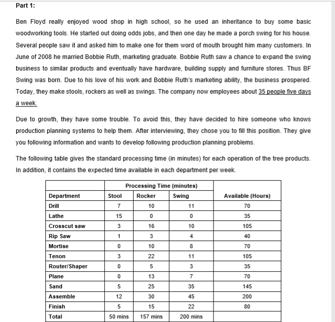 Part 1:
Ben Floyd really enjoyed wood shop in high school, so he used an inheritance to buy some basic
woodworking tools. He started out doing odds jobs, and then one day he made a porch swing for his house.
Several people saw it and asked him to make one for them word of mouth brought him many customers. In
June of 2008 he married Bobbie Ruth, marketing graduate. Bobbie Ruth saw a chance to expand the swing
business to similar products and eventually have hardware, building supply and furniture stores. Thus BF
Swing was born. Due to his love of his work and Bobbie Ruth's marketing ability, the business prospered.
Today, they make stools, rockers as well as swings. The company now employees about 35 people five days
a week.
Due to growth, they have some trouble. To avoid this, they have decided to hire someone who knows
production planning systems to help them. After interviewing, they chose you to fill this position. They give
you following information and wants to develop following production planning problems.
The following table gives the standard processing time (in minutes) for each operation of the tree products.
In addition, it contains the expected time available in each department per week.
Processing Time (minutes)
Department
Stool
Rocker
Swing
Available (Hours)
Drill
7
10
11
70
Lathe
15
35
Crosscut saw
3
16
10
105
Rip Saw
1
4
40
Mortise
10
8
70
Tenon
22
11
105
Router/Shaper
5
3
35
Plane
13
7
70
Sand
25
35
145
Assemble
12
30
45
200
Finish
5
15
22
80
Total
50 mins
157 mins
200 mins
