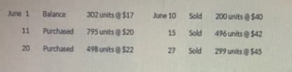 June 1 Balance
302 unitse $17
June 10
Sold
200 units@ $40
11 Purchased
795 unitse $20
15
Sold
496 unitse $42
20
Purchased
498 units e $22
27
Sold
299 units@ $45
