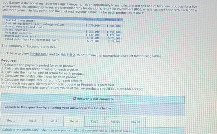 Lou Barlow, a divisional manager for Sage Company, has an opportunity to manufacture and sell one of two new products for a five-
year period. His annual pay raises are determined by his division's return on investment (ROI), which has exceeded 18% each of the
last three years. He has computed the cost and revenue estimates for each product as follows:
Product A
Product B
Initial investment:
Cost of equipment (zero salvage value)
Annual revenues and costs:
$ 170,000
$ 380,000
Sales revenues
Variable expenses
$350,000
$ 250,000
$ 120,000
$ 170,000
Depreciation expense
$ 34,000
$ 76,000
Fixed out-of-pocket operating costs
$ 70,000
$ 50,000
The company's discount rate is 15%
Click here to view Exhibit 148-1 and Exhibit 148-2, to determine the appropriate discount factor using tables
Required:
1 Calculate the payback period for each product
2 Calculate the net present value for each product.
3. Calculate the internal rate of return for each product.
4 Calculate the profitability Index for each product.
5. Calculate the simple rate of return for each product
6a For each measure, identify whether Product A or Product B is preferred.
6b. Based on the simple rate of return, which of the two products should Lou's division accept?
Answer is not complete.
Complete this question by entering your answers in the tabs below.
Req 1
Req 3
Reg 4
Rog 3
Req 2
Req 6A
Req 68-
Calculate the profitability index for each product. (Round your answers to 2 decimal places