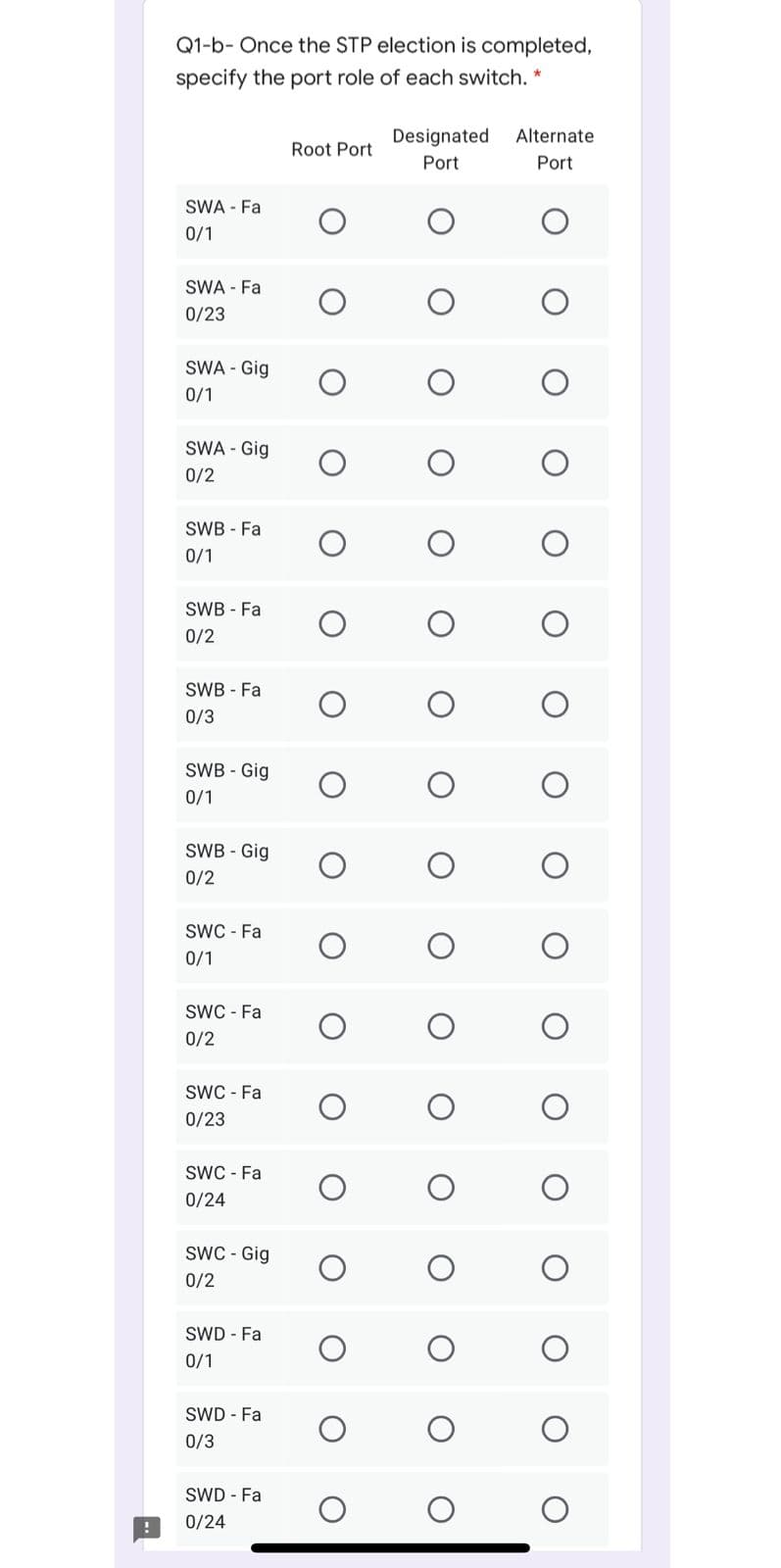 Q1-b- Once the STP election is completed,
specify the port role of each switch. *
Designated
Alternate
Root Port
Port
Port
SWA - Fa
0/1
SWA - Fa
0/23
SWA - Gig
0/1
SWA - Gig
0/2
SWB - Fa
0/1
SWB - Fa
0/2
SWB - Fa
0/3
SWB - Gig
0/1
SWB - Gig
0/2
SWC - Fa
0/1
SWC - Fa
0/2
SWC - Fa
0/23
SWC - Fa
0/24
SwC - Gig
0/2
SWD - Fa
0/1
SWD - Fa
0/3
SWD - Fa
0/24
