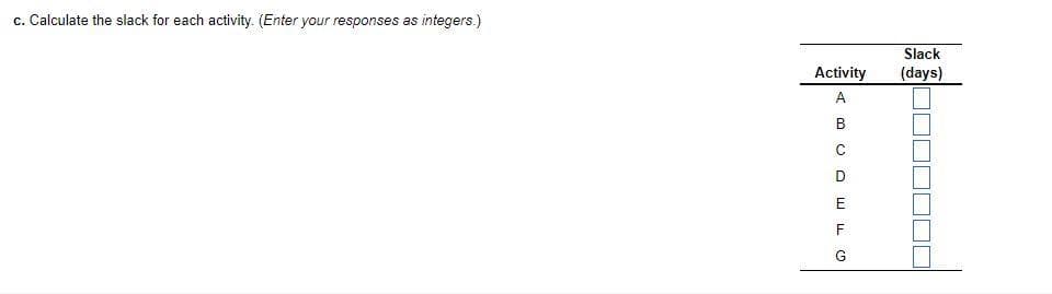 c. Calculate the slack for each activity. (Enter your responses as integers.)
Activity
A
B
C
ошо
D
F
Slack
(days)