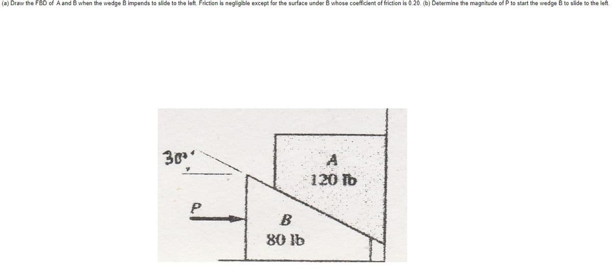 (a) Draw the FBD of A and B when the wedge B impends to slide to the left. Friction is negligible except for the surface under B whose coefficient of friction is 0.20. (b) Determine the magnitude of P to start the wedge B to slide to the left.
30
120 b
B
80 lb

