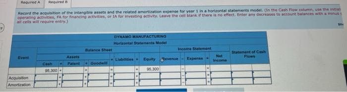 Required A Required B
Record the acquisition of the intangible assets and the related amortization expense for year 1 in a horizontal statements model. (In the Cash Flow column, use the initial
operating activities, FA for financing activities, or IA for investing activity. Leave the cell blank if there is no effect. Enter any decreases to account balances with a minus 1
all cells will require entry.)
Event
Acquisition
Amortization
Cash
95,300
Balance Sheet
Assets
Patent Goodwill
DYNAMO MANUFACTURING
Horizontal Statements Model
Income Statement
Liabilities Equity Revenue
95,300
Expense
Net
Income
Statement of Cash
Flows
Sha