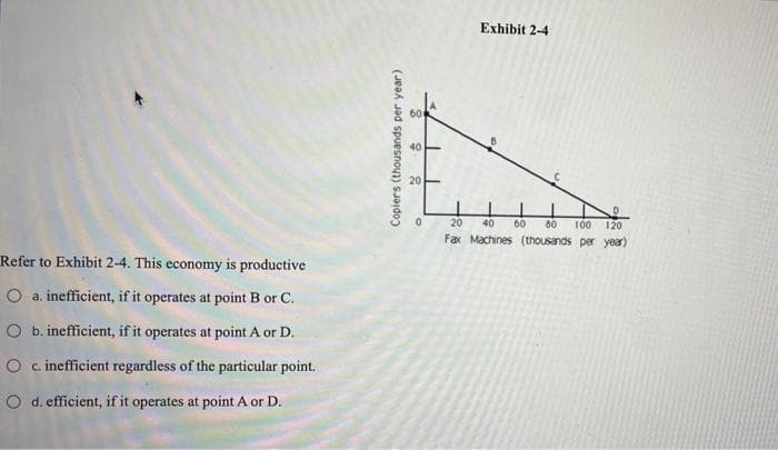 Refer to Exhibit 2-4. This economy is productive
O a. inefficient, if it operates at point B or C.
O b. inefficient, if it operates at point A or D.
O c. inefficient regardless of the particular point.
O d. efficient, if it operates at point A or D.
Copiers (thousands per year)
40
20
0
Exhibit 2-4
20 40 60 80 100 120
Fax Machines (thousands per year)