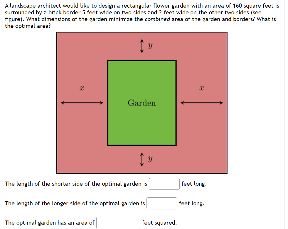 A landscape architect would like to design a rectangular flower garden with an area of 160 square feet is
surrounded by a brick border 5 feet wide on two sides and 2 feet wide on the other two sides (see
figure). What dimensions of the garden minimize the combined area of the garden and borders? What is
the optimal area?
1 y
X
Garden
↑ y
The length of the shorter side of the optimal garden is
The optimal garden has an area of
The length of the longer side of the optimal garden is
feet squared.
X
feet long.
feet long.