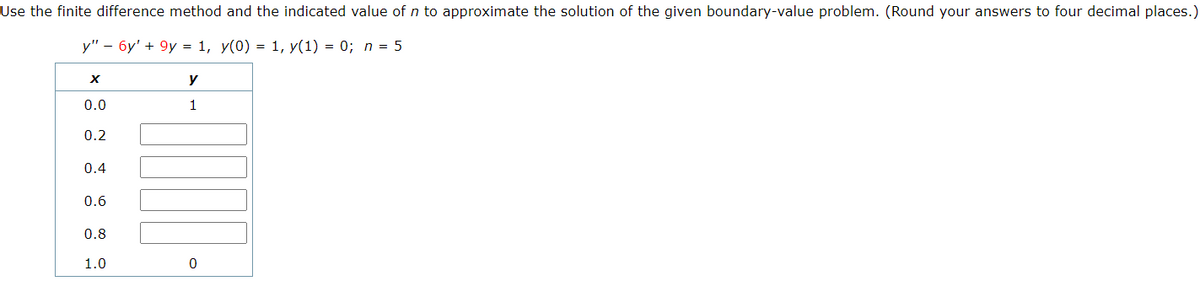 Use the finite difference method and the indicated value of n to approximate the solution of the given boundary-value problem. (Round your answers to four decimal places.)
y" - 6y' +9y = 1, y(0) = 1, y(1) = 0; n = 5
X
y
0.0
1
0.2
0.4
0.6
0.8
1.0
0