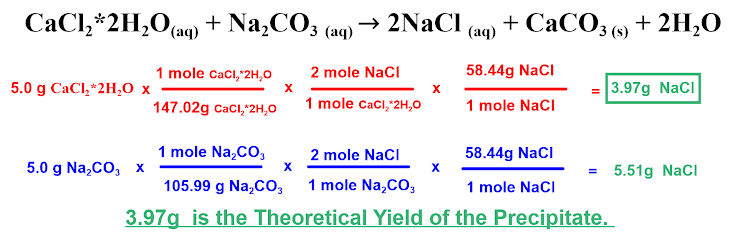 CaCl,*2H,O(aq) + Na,CO3 (a4) → 2NaCl
+ CaCO3 () + 2H,0
(aq)
1 mole Cacl,"2H,O
2 mole NacI
58.44g NaCI
5.0 g CaCl,*2H,O x
3.97g Naci
147.02g cacı,"2H,0
1 mole cacı,"2H,0
1 mole Naci
1 mole Na,CO,
58.44g Naci
X
2 mole Naci
5.0 g Na,Co, x
= 5.51g Naci
105.99 g Na,CO, 1 mole Na,Co,
1 mole Naci
3.97g is the Theoretical Yield of the Precipitate.
