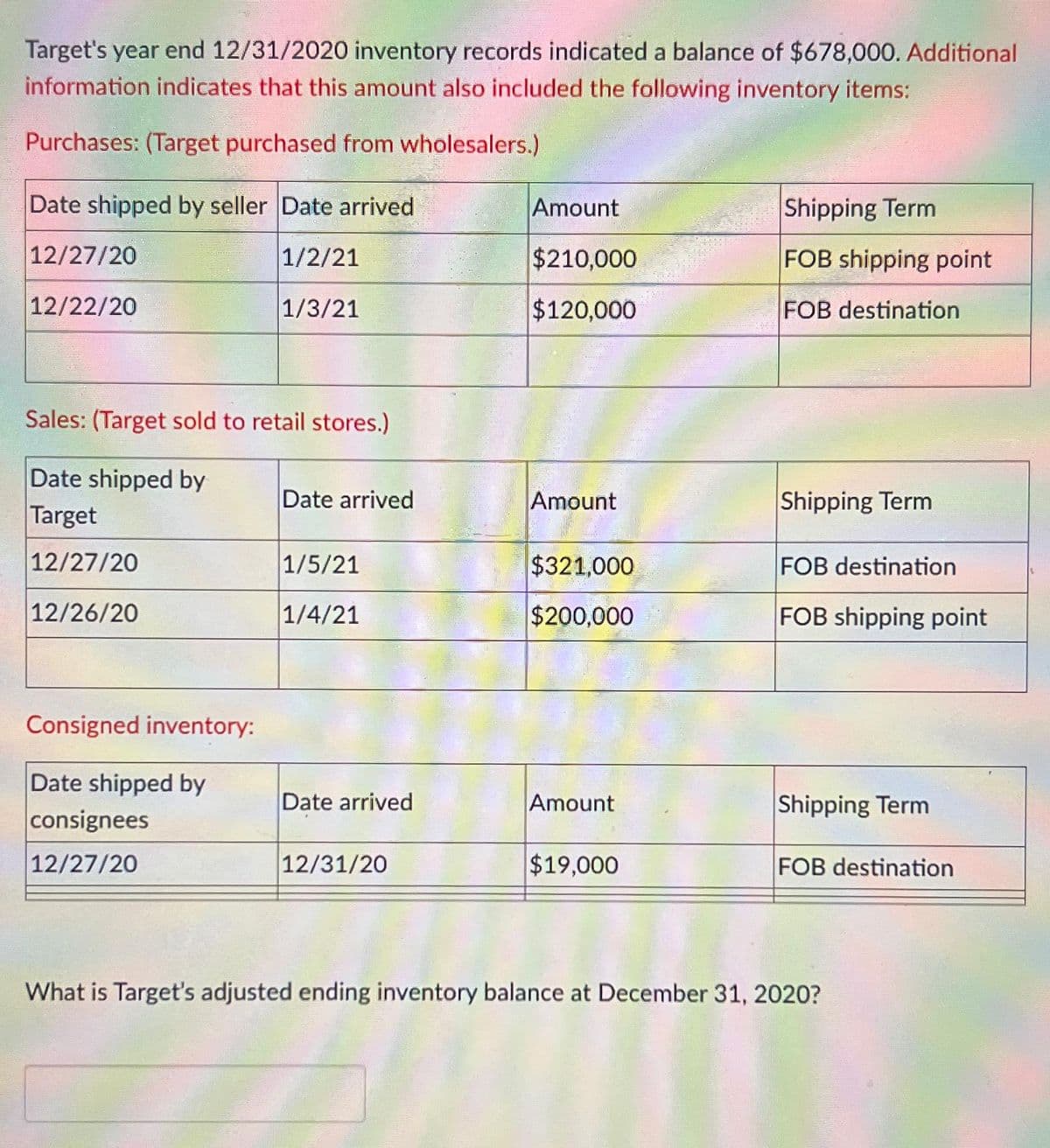 Target's year end 12/31/2020 inventory records indicated a balance of $678,000. Additional
information indicates that this amount also included the following inventory items:
Purchases: (Target purchased from wholesalers.)
Date shipped by seller Date arrived
1/2/21
1/3/21
12/27/20
12/22/20
Sales: (Target sold to retail stores.)
Date shipped by
Target
12/27/20
12/26/20
Consigned inventory:
Date shipped by
consignees
12/27/20
Date arrived
1/5/21
1/4/21
Date arrived
12/31/20
Amount
$210,000
$120,000
Amount
$321,000
$200,000
Amount
$19,000
Shipping Term
FOB shipping point
FOB destination
Shipping Term
FOB destination
FOB shipping point
Shipping Term
FOB destination
What is Target's adjusted ending inventory balance at December 31, 2020?