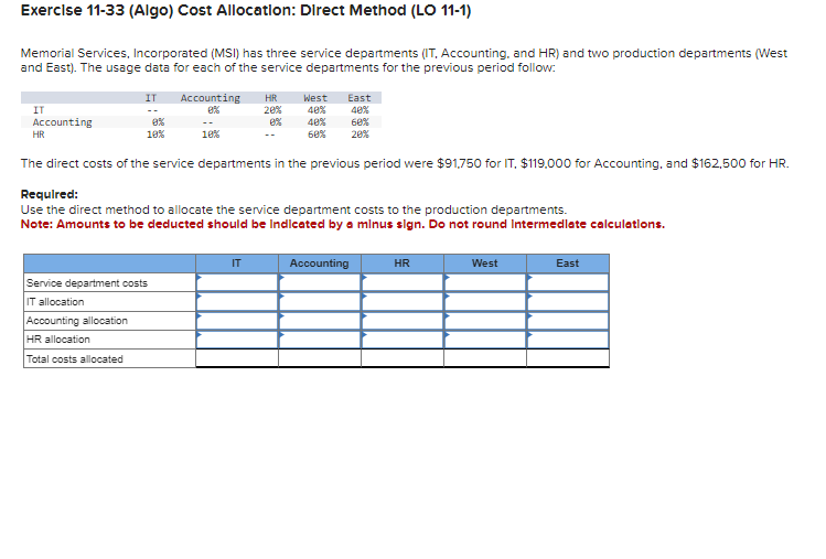 Exercise 11-33 (Algo) Cost Allocation: Direct Method (LO 11-1)
Memorial Services, Incorporated (MSI) has three service departments (IT, Accounting, and HR) and two production departments (West
and East). The usage data for each of the service departments for the previous period follow:
IT
Accounting
HR
IT
8%
10%
The direct costs of the service departments in the previous period were $91,750 for IT, $119,000 for Accounting, and $162,500 for HR.
HR allocation
Total costs allocated
Accounting HR West East
81%
40%
20%
40%
0%
40%
60%
10%
60%
20%
Required:
Use the direct method to allocate the service department costs to the production departments.
Note: Amounts to be deducted should be indicated by a minus sign. Do not round Intermediate calculations.
Service department costs
IT allocation
Accounting allocation
IT
Accounting
HR
West
East