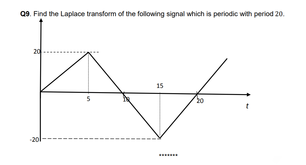 Q9. Find the Laplace transform of the following signal which is periodic with period 20.
20
15
20
t
-20
*******
