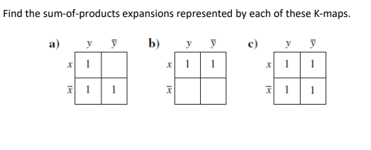 Find the sum-of-products expansions represented by each of these K-maps.
a)
y
b)
y
y
c)
y
1
1
1
x 1
1
1
1
