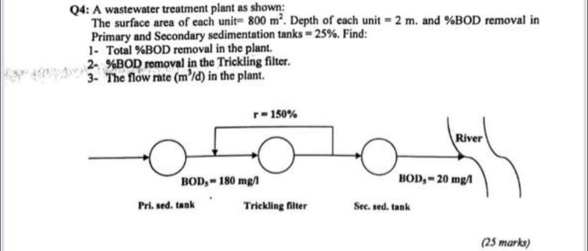 Q4: A wastewater treatment plant as shown:
The surface area of each unit 800 m². Depth of each unit 2 m. and %BOD removal in
Primary and Secondary sedimentation tanks = 25%. Find:
1- Total % BOD removal in the plant.
2- BOD removal in the Trickling filter.
3- The flow rate (m³/d) in the plant.
r-150%
BOD, 180 mg/l
Pri. sed. tank
River
BOD,-20 mg/1
Trickling filter
Sec. sed. tank
(25 marks)