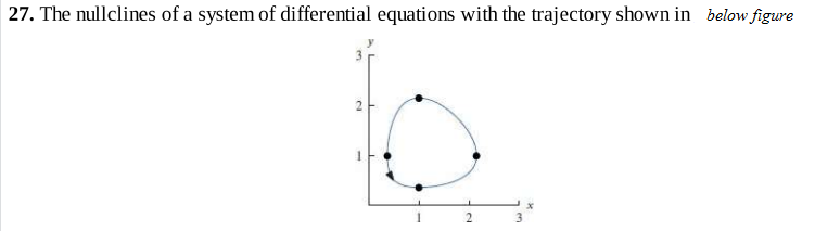 27. The nullclines of a system of differential equations with the trajectory shown in below figure
