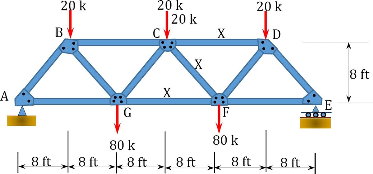 A
8 ft
20 k
B
G
80 k
8 ft 8 ft
20 k
20 k
CV
X
X
X
F
80 k
8 ft 8 ft
20 k
D
E
ΟΙΟΙΟΙ
8 ft
8 ft