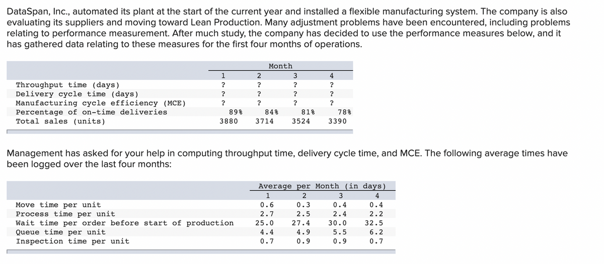 DataSpan, Inc., automated its plant at the start of the current year and installed a flexible manufacturing system. The company is also
evaluating its suppliers and moving toward Lean Production. Many adjustment problems have been encountered, including problems
relating to performance measurement. After much study, the company has decided to use the performance measures below, and it
has gathered data relating to these measures for the first four months of operations.
Month
1
2
4
Throughput time (days)
Delivery cycle time (days)
Manufacturing cycle efficiency (MCE)
Percentage of on-time deliveries
Total sales (units)
?
?
?
89%
84%
81%
78%
3880
3714
3524
3390
Management has asked for your help in computing throughput time, delivery cycle time, and MCE. The following average times have
been logged over the last four months:
Average per Month (in days)
2
3
4
Move time per unit
Process time per unit
Wait time per order before start of production
Queue time per unit
Inspection time per unit
0.6
0.3
0.4
0.4
2.7
2.5
2.4
2.2
25.0
27.4
30.0
32.5
4.4
4.9
5.5
6.2
0.7
0.9
0.9
0.7
