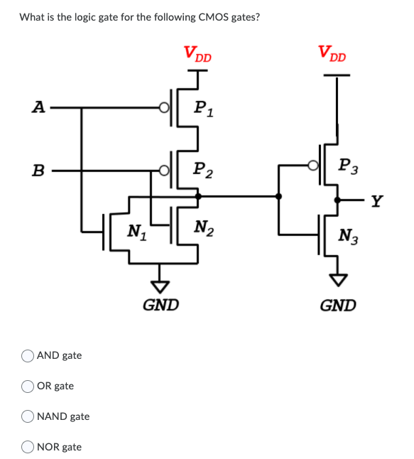 What is the logic gate for the following CMOS gates?
V DD
V DD
P1
A
P3
P2
B
Y
N2
N3
N1
GND
GND
AND gate
OR gate
NAND gate
O NOR gate
