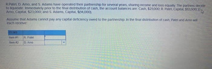 R.Patel, D. Amo, and S. Adams have operated their partnership for several years, sharing income and loss equally. The partners decide
to liquidate. Immediately prior to the final distribution of cash, the account balances are: Cash, $21,000; R. Patel, Capital, $12,000; D
Arno, Capital, $23,000; S. Adams, Capital, $(14,000).
Assume that Adams cannot pay any capital deficiency owed to the partnership. In the final distribution of cash, Patel and Arno will
each receive:
ITEMS
Item #1
Item #2
R. Patel
D. Amo