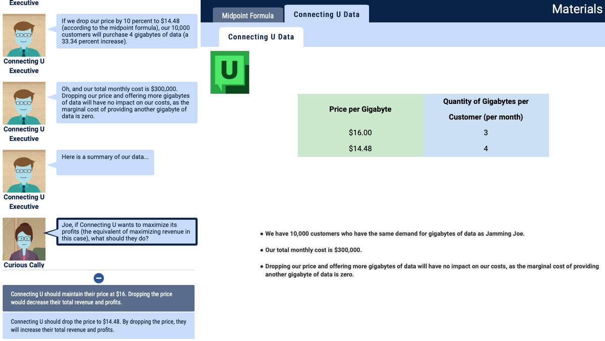 Executive
Materials
Midpoint Formula
Connecting U Data
If we drop our price by 10 percent to $14.48
(according to the midpoint formula), our 10,000
customers will purchase 4 gigabytes of data (a
33.34 percent increase).
Connecting U Data
Connecting U
Executive
Oh, and our total monthly cost is $300,000.
Dropping our price and offering more gigabytes
of data will have no impact on our costs, as the
marginal cost of providing another gigabyte of
data is zero.
Quantity of Gigabytes per
Price per Gigabyte
Customer (per month)
Connecting U
$16.00
3
Executive
$14.48
4
Here is a summary of our data...
Connecting U
Executive
Joe, if Connecting U wants to maximize its
profits (the equivalent of maximizing revenue in
this case), what should they do?
• We have 10,000 customers who have the same demand for gigabytes of data as Jamming Joe.
• Our total monthly cost is $300,000.
Curious Cally
• Dropping our price and offering more gigabytes of data will have no impact on our costs, as the marginal cost of providing
another gigabyte of data is zero.
Connecting U should maintain their price at $16. Dropping the price
would decrease their total revenue and profits.
Connecting U should drop the price to $14.48. By dropping the price, they
will increase their total revenue and profits.
