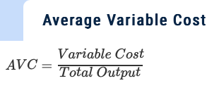 Average Variable Cost
Variable Cost
AVC =
Total Output
