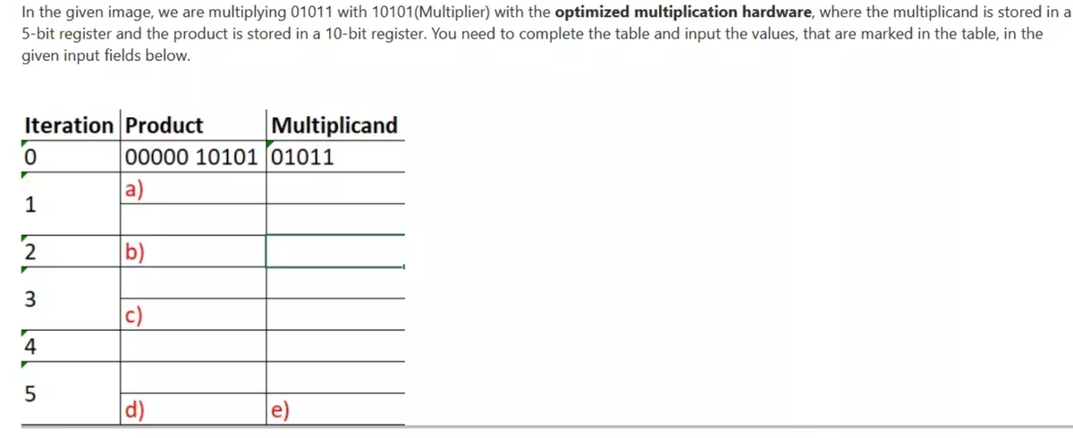 In the given image, we are multiplying 01011 with 10101(Multiplier) with the optimized multiplication hardware, where the multiplicand is stored in a
5-bit register and the product is stored in a 10-bit register. You need to complete the table and input the values, that are marked in the table, in the
given input fields below.
Iteration Product
Multiplicand
00000 10101 (01011
a)
1
2
b)
3
c)
d)
e)
