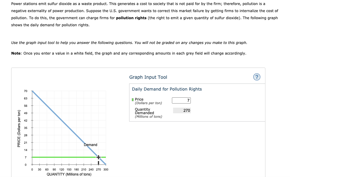 Power stations emit sulfur dioxide as a waste product. This generates a cost to society that is not paid for by the firm; therefore, pollution is a
negative externality of power production. Suppose the U.S. government wants to correct this market failure by getting firms to internalize the cost of
pollution. To do this, the government can charge firms for pollution rights (the right to emit a given quantity of sulfur dioxide). The following graph
shows the daily demand for pollution rights.
Use the graph input tool to help you answer the following questions. You will not be graded on any changes you make to this graph.
Note: Once you enter a value in a white field, the graph and any corresponding amounts in each grey field will change accordingly.
Graph Input Tool
(?
Daily Demand for Pollution Rights
70
I Price
(Dollars per ton)
63
7
56
Quantity
Demanded
270
49
(Millions of tons)
42
35
28
21
Demand
14
7
90 120 150 180 210 240 270 300
QUANTITY (Millions of tons)
30
60
PRICE (Dollars per ton)
