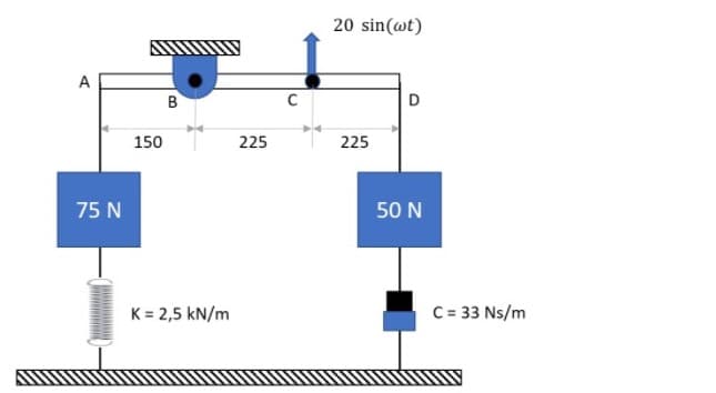 20 sin(@t)
A
B
D
150
225
225
75 N
50 N
K = 2,5 kN/m
C= 33 Ns/m
