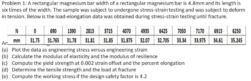 Problem 1: A rectangular magnesium bar width of a rectangular magnesium bar is 4.8mm and its length is
six times of the width. The sample was subject to undergone stress-strain testing and was subject to deform
in tension. Below is the load-elongation data was obtained during stress-strain testing until fracture.
N
690
1390
2815
3715
4070
4935
6425
7050
7170
6915
6250
mm
Ar
31.75 31.765 31.78 31.81 | 31.85 | 31.875 32.07 32.705 33.34 33.975 34.61
35.245
(a) Plot the data as engineering stress versus engineering strain
(b) Calculate the modulus of elasticity and the modulus of resilience
(c) Compute the yield strength at 0.002 strain offset and the percent elongation
(d) Determine the tensile strength and the load at fracture
(e) Compute the working stress if the design safety factor is 4.2
