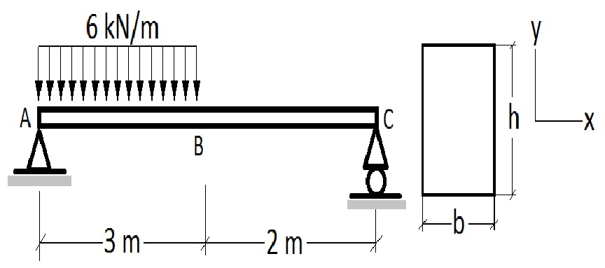 6 kN/m
A
h
-X-
B
-b
-3 m-
-2 m-
