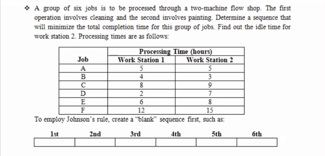 * A group of six jobs is to be processed through a two-machine flow shop. The first
operation involves cleaning and the second involves painting. Determine a sequence that
will minimize the total completion time for this group of jobs. Find out the idle time for
work station 2. Processing times are as follows:
Processing Time (hours)
Work Station 1
Job
Work Station 2
A
5
В
4
3
D
7
E
8
F
12
15
To employ Johnson's rule, create a "blank" sequence first, such as:
1st
2nd
3rd
4th
5th
бth
