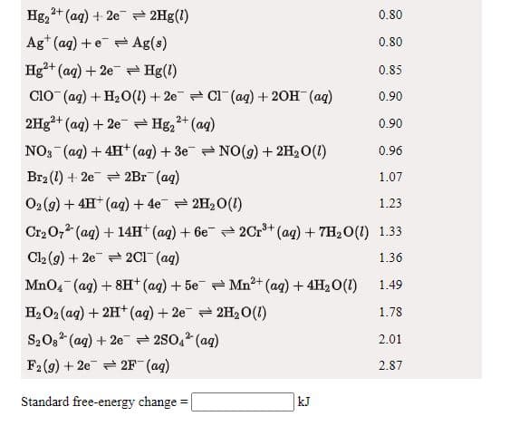Hg2
2+ (ag) + 2e 2Hg(1)
0.80
Ag* (ag) +e + Ag(s)
0.80
Hg+ (ag) + 2e Hg(1)
0.85
CIO (ag) + H20(1) + 2e = CI (ag) + 20H (ag)
0.90
2H3²+ (ag) + 2e - Hg,2+ (ag)
0.90
NO, (ag) + 4H+(ag) + 3e = NO(g) + 2H2O(1)
0.96
Br2 (1) + 2e 2Br (ag)
1.07
O2 (9) + 4H* (ag) + 4e - 2H20(1)
1.23
Cr2 0,2 (ag) + 14H* (ag) + 6e - 2Cr+ (ag) + 7H2O(1) 1.33
Cl2 (9) + 2e 2C1 (ag)
1.36
MnO4- (ag) + 8H+ (ag) + 5e Mn²+ (aq) + 4H2 O(1)
1.49
H,O2 (aq) + 2H+ (ag) + 2e = 2H20(1)
1.78
S203 (ag) + 2e 2S0,2 (ag)
2.01
F2 (9) + 2e 2F (ag)
2.87
Standard free-energy change
kJ
%3D
