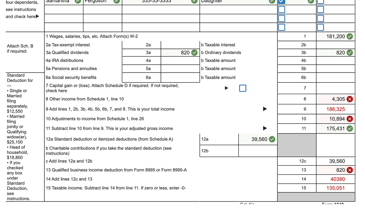 four
dependents,
see instructions
and check here ►
Attach Sch. B
if required.
Standard
Deduction for
Single or
Married
filing
separately,
$12,550
• Married
filing
jointly or
Qualifying
widow(er),
$25,100
• Head of
household,
$18,800
• If you
checked
any box
under
Standard
Deduction,
see
instructions.
Samanla
erguson
1 Wages, salaries, tips, etc. Attach Form(s) W-2
2a Tax-exempt interest
2a
3a Qualified dividends
3a
4a IRA distributions
4a
5a Pensions and annuities
5a
6a Social security benefits
6a
7 Capital gain or (loss). Attach Schedule D if required. If not required,
check here
8 Other income from Schedule 1, line 10
9 Add lines 1, 2b, 3b, 4b, 5b, 6b, 7, and 8. This is your total income
10 Adjustments to income from Schedule 1, line 26
11 Subtract line 10 from line 9. This is your adjusted gross income
820
12a Standard deduction or itemized deductions (from Schedule A)
b Charitable contributions if you take the standard deduction (see
instructions)
c Add lines 12a and 12b
13 Qualified business income deduction from Form 8995 or Form 8995-A
14 Add lines 12c and 13
15 Taxable income. Subtract line 14 from line 11. If zero or less, enter -0-
Daugmen
b Taxable interest
b Ordinary dividends
b Taxable amount
b Taxable amount
b Taxable amount
12a
12b
39,560
Out M_
1
2b
3b
4b
5b
6b
7
8
9
10
11
12c
13
14
15
181,200
820
4,305
186,325
10,894 X
175,431
39,560
820 x
40380
135,051
4040