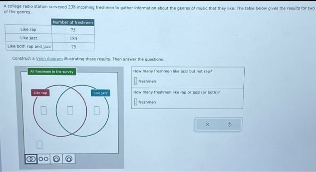 A college radio station surveyed 238 incoming freshmen to gather information about the genres of music that they like. The table below gives the results for two
of the genres.
Like rap
Like jazz
Like both rap and jazz
Construct a Venn diagram illustrating these results. Then answer the questions.
Number of freshmen
75
184
75
All freshmen in the survey
Like rap
U
@00 O O
Like jazz
□
How many freshmen like jazz but not rap?
0
freshmen
How many freshmen like rap or jazz (or both)?
freshmen