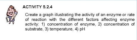 АCTIVITY 5.2.4
Create a graph illustrating the activity of an enzyme or rate
of reaction with the different factors affecting enzyme
activity: 1) concentration of enzyme, 2) concentration of
substrate, 3) temperature, 4) pH
