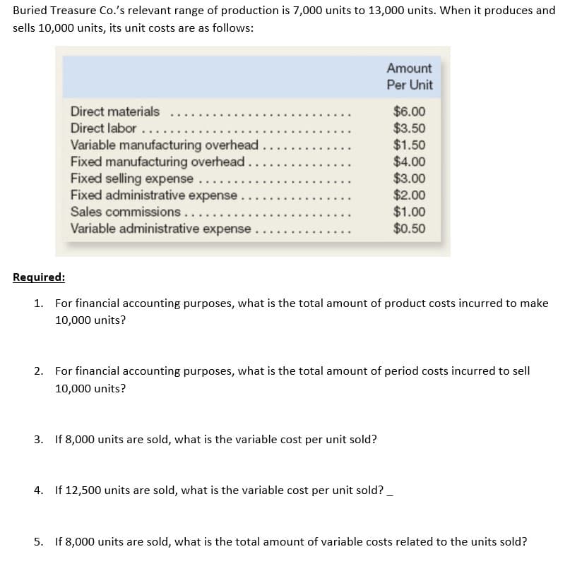 Buried Treasure Co.'s relevant range of production is 7,000 units to 13,000 units. When it produces and
sells 10,000 units, its unit costs are as follows:
Direct materials
Direct labor.....
....
Variable manufacturing overhead.
Fixed manufacturing overhead
Fixed selling expense
Fixed administrative expense.
Sales commissions.....
Variable administrative expense.
.......
Amount
Per Unit
Required:
1. For financial accounting purposes, what is the total amount of product costs incurred to make
10,000 units?
3. If 8,000 units are sold, what is the variable cost per unit sold?
$6.00
$3.50
$1.50
$4.00
$3.00
$2.00
$1.00
$0.50
2. For financial accounting purposes, what is the total amount of period costs incurred to sell
10,000 units?
4. If 12,500 units are sold, what is the variable cost per unit sold?
5. If 8,000 units are sold, what is the total amount of variable costs related to the units sold?