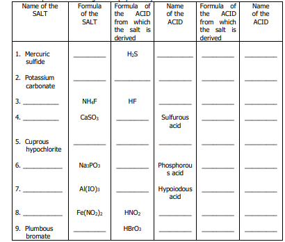 Name of the
Formula
of the
Formula of
ACID
the
from which
Name
of the
Formula of
Name
SALT
the
АCID
of the
SALT
ACID
from which
ACID
the salt is
the salt is
derived
derived
1. Mercuric
sulfide
H;S
2. Potassium
carbonate
3.
NH,F
HF
CaSO,
Sulfurous
acid
5. Cuprous
hypochlorite
6.
NasPO3
Phosphorou
s acid
7.
Al(IO):
Нуpoiodous
acid
8.
Fe(NO2)2
HNO2
9. Plumbous
bromate
HBrO3
