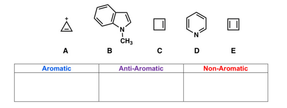 A
A
Aromatic
B
CH3
C
Anti-Aromatic
D
E
Non-Aromatic
