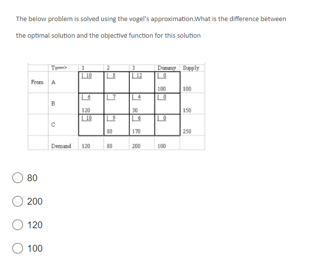 The below problem is solved using the vogel's approximation. What is the difference between
the optimal solution and the objective function for this solution
From A
80
200
120
To=>
100
B
C
1
10
6
120
10
Demand 120
2
8
L7
80
3
80
12
30
9 L6
170
A
200
Dummy Supply
0
100
0
0
100
100
150
250