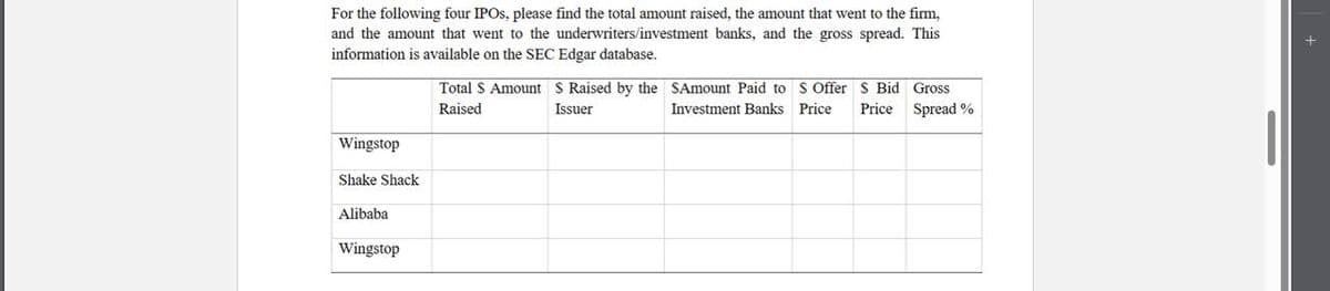 For the following four IPOs, please find the total amount raised, the amount that went to the firm,
and the amount that went to the underwriters/investment banks, and the gross spread. This
information is available on the SEC Edgar database.
Total S Amount S Raised by the SAmount Paid to S Offer S Bid Gross
Raised
Investment Banks Price Price
Issuer
Spread %
Wingstop
Shake Shack
Alibaba
Wingstop