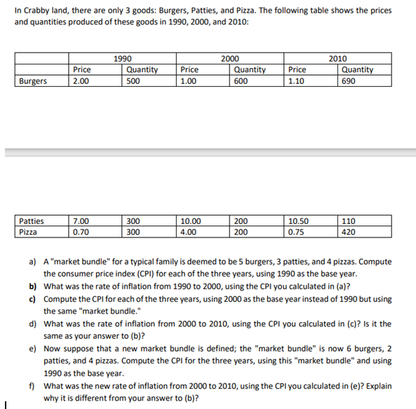 In Crabby land, there are only 3 goods: Burgers, Patties, and Pizza. The following table shows the prices
and quantities produced of these goods in 1990, 2000, and 2010:
Burgers
Patties
Pizza
Price
2.00
7.00
0.70
1990
Quantity
500
300
300
Price
1.00
10.00
4.00
2000
Quantity
600
200
200
Price
1.10
10.50
0.75
2010
Quantity
690
110
420
a) A "market bundle" for a typical family is deemed to be 5 burgers, 3 patties, and 4 pizzas. Compute
the consumer price index (CPI) for each of the three years, using 1990 as the base year.
b) What was the rate of inflation from 1990 to 2000, using the CPI you calculated in (a)?
c) Compute the CPI for each of the three years, using 2000 as the base year instead of 1990 but using
the same "market bundle."
d) What was the rate of inflation from 2000 to 2010, using the CPI you calculated in (c)? Is it the
same as your answer to (b)?
e) Now suppose that a new market bundle is defined; the "market bundle" is now 6 burgers, 2
patties, and 4 pizzas. Compute the CPI for the three years, using this "market bundle" and using
1990 as the base year.
f) What was the new rate of inflation from 2000 to 2010, using the CPI you calculated in (e)? Explain
why it is different from your answer to (b)?