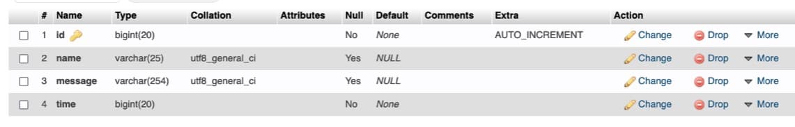 # Name
☐ 1 id
id
□ 2 name
☐ 3 message
0 4 time
Type
bigint(20)
varchar(25)
varchar(254)
bigint(20)
Collation
utf8_general_ci
utf8_general_ci
Attributes Null Default Comments
No
None
Yes NULL
Yes
NULL
No
None
Extra
AUTO_INCREMENT
Action
✔Change
Change
Change
Change
&
Drop
→ Drop
Drop
Drop
✓ More
More
More
✓ More