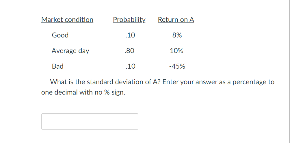 Market condition
Probability.
Return on A
Good
.10
8%
Average day
.80
10%
Bad
.10
-45%
What is the standard deviation of A? Enter your answer as a percentage to
one decimal with no % sign.
