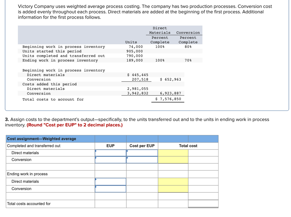 Victory Company uses weighted average process costing. The company has two production processes. Conversion cost
is added evenly throughout each process. Direct materials are added at the beginning of the first process. Additional
information for the first process follows.
Beginning work in process inventory
Units started this period
Units completed and transferred out
Ending work in process inventory
Beginning work in process inventory
Direct materials
Conversion
Costs added this period
Direct materials
Conversion
Total costs to account for
Cost assignment-Weighted average
Completed and transferred out
Direct materials
Conversion
Ending work in process
Direct materials
Conversion
Total costs accounted for
Units
EUP
74,000
905,000
790,000
189,000
$ 445,445
207,518
2,981,055
3,942,832
Direct
Materials Conversion
Percent
Complete
100%
100%
3. Assign costs to the department's output-specifically, to the units transferred out and to the units in ending work in process
inventory. (Round "Cost per EUP" to 2 decimal places.)
Cost per EUP
Percent
Complete
80%
$ 652,963
6,923,887
$ 7,576,850
70%
Total cost