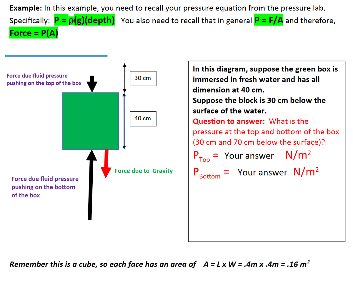 Example: In this example, you need to recall your pressure equation from the pressure lab.
Specifically: P = p(g)(depth) You also need to recall that in general P = F/A and therefore,
Force = P(A)
%3D
In this diagram, suppose the green box is
Force due fluid pressure
pushing on the top of the box
30 cm
immersed in fresh water and has all
dimension at 40 cm.
Suppose the block is 30 cm below the
surface of the water.
40 cm
Question to answer: What is the
pressure at the top and bottom of the box
(30 cm and 70 cm below the surface)?
P,
= Your answer
N/m?
Тop
Force due to Gravity
P.
Bottom
Your answer N/m²
Force due fluid pressure
pushing on the bottom
of the box
Remember this is a cube, so each face has an area of A = Lx W = .4m x .4m = .16 m?
