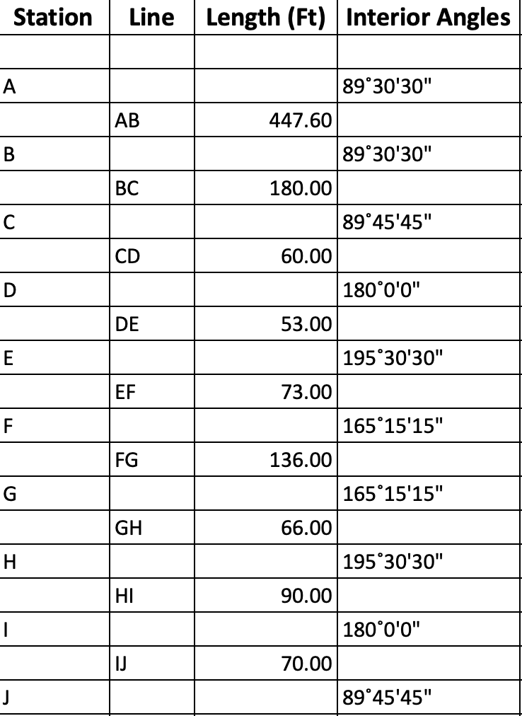 Station
Line
Length (Ft) Interior Angles
A
89°30'30"
AB
447.60
B
89°30'30"
BC
180.00
C
89°45'45"
CD
60.00
D
180°0'0"
DE
53.00
E
195°30'30"
EF
73.00
F
165°15'15"
FG
136.00
G
165°15'15"
GH
66.00
H
195°30'30"
HI
90.00
|
180°0'0"
נן
70.00
J
89°45'45"