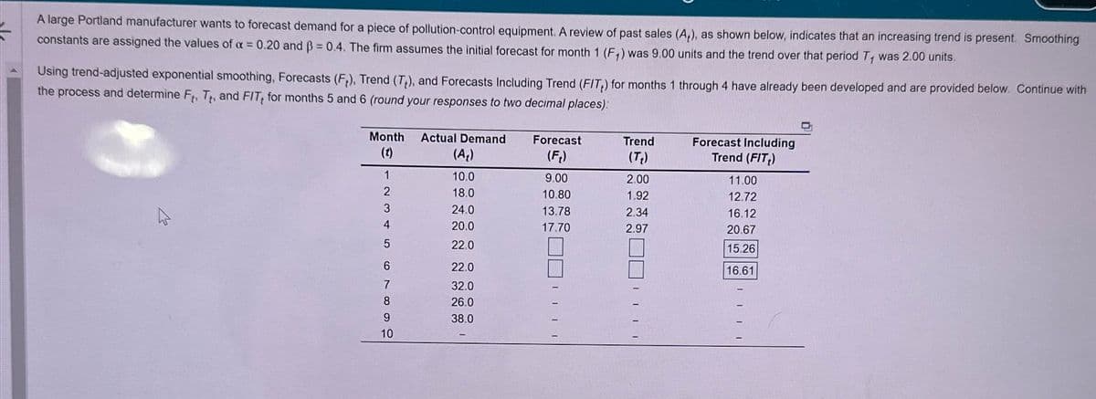 A large Portland manufacturer wants to forecast demand for a piece of pollution-control equipment. A review of past sales (A,), as shown below, indicates that an increasing trend is present. Smoothing
constants are assigned the values of a 0.20 and ẞ=0.4. The firm assumes the initial forecast for month 1 (F+) was 9.00 units and the trend over that period T, was 2.00 units.
Using trend-adjusted exponential smoothing, Forecasts (F), Trend (T), and Forecasts Including Trend (FIT,) for months 1 through 4 have already been developed and are provided below. Continue with
the process and determine Fr. T, and FIT, for months 5 and 6 (round your responses to two decimal places):
Month
Actual Demand
(t)
(A₂)
Forecast
(Ft)
Trend
(T₁)
Forecast Including
Trend (FIT)
1
10.0
9.00
2.00
11.00
2
18.0
10.80
1.92
12.72
3
24.0
13.78
2.34
16.12
4
20.0
17.70
2.97
20.67
5
22.0
15.26
6
22.0
16.61
7
32.0
8
26.0
9
38.0
10